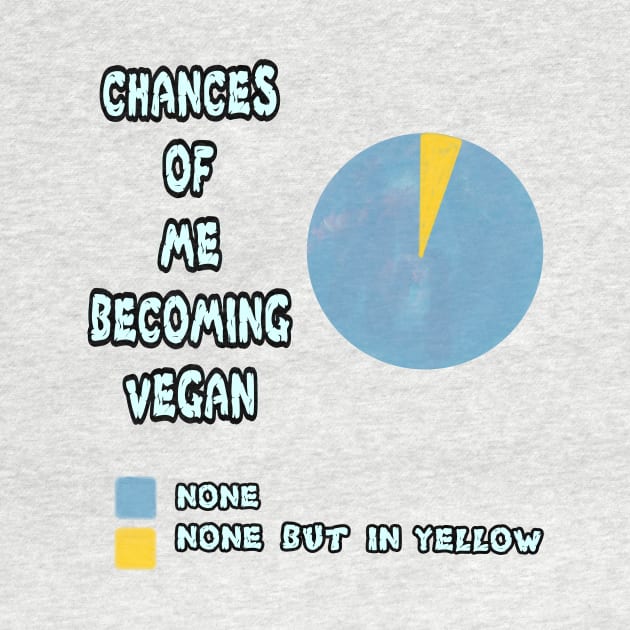 Stats on becoming vegan by RG Illustration